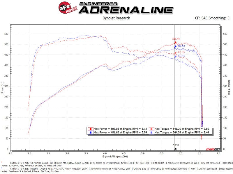 aFe Momentum GT Pro DRY S Cold Air Intake System 16-19 Cadillac CTS-V 6.2L SC aFe