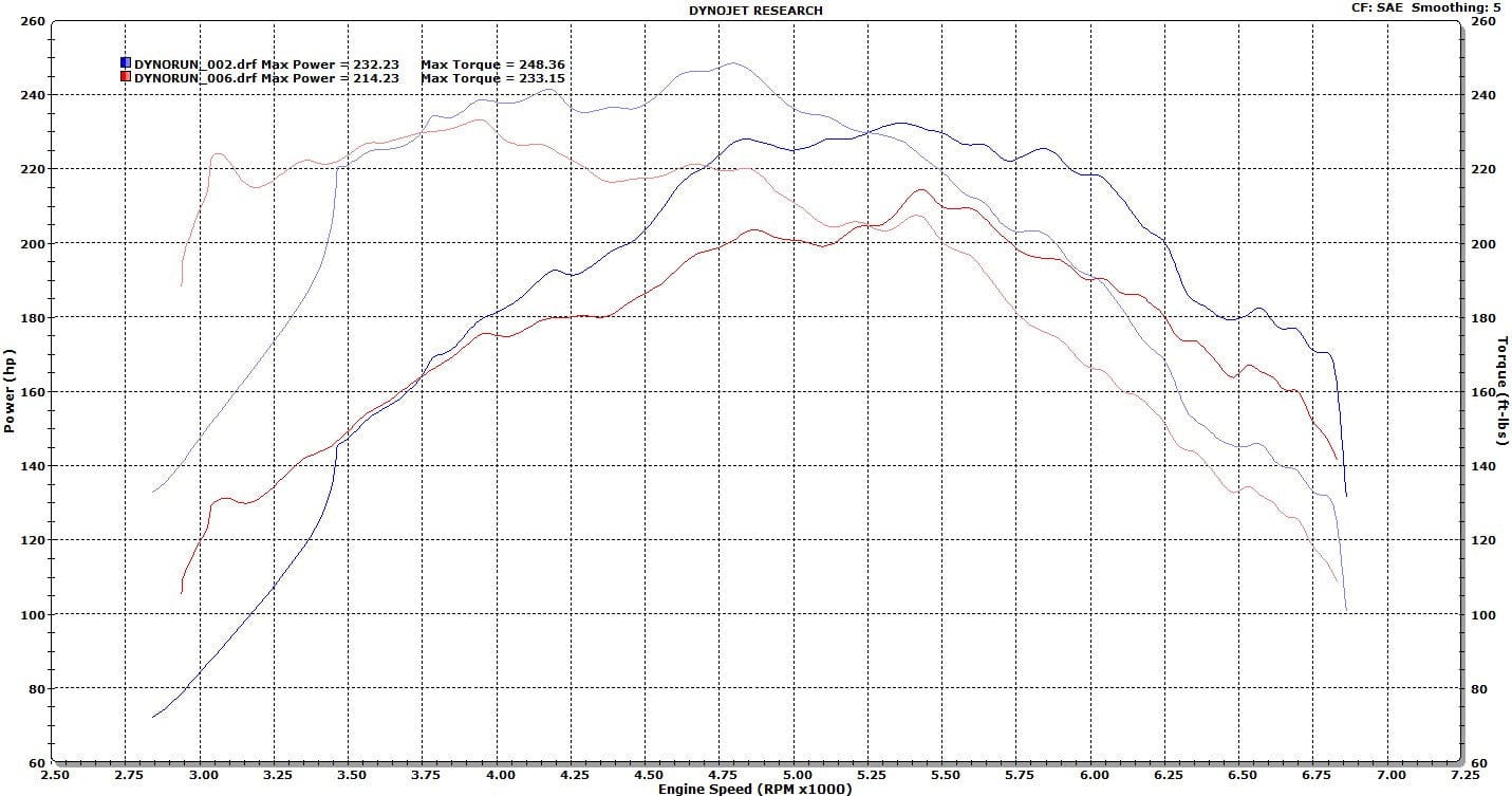 ATS 2.0 ECOTEC Turbo Axle Back Sport Exhaust System RENICK PERFORMANCE