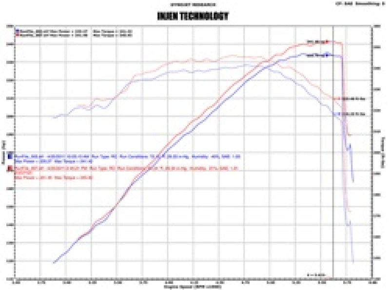 Injen 07-08 Cadillac Escalade EVS/EXT V8-6.2L Evolution Air Intake Injen