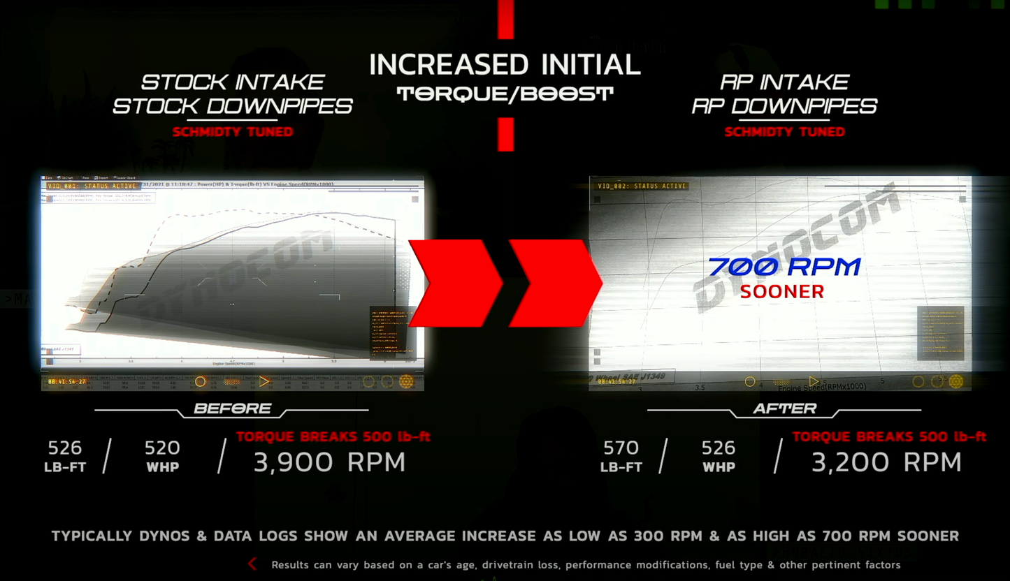 CTS V-Sport Performance Venturi Intake System w/ Catch Can by RP USA