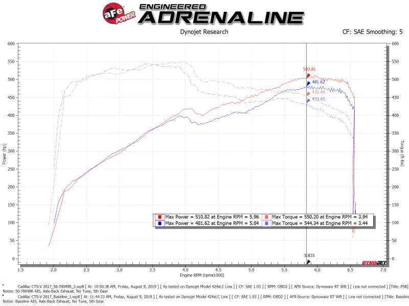 aFe Momentum GT Pro 5R Cold Air Intake System 16-19 Cadillac CTS-V 6.2L SC aFe