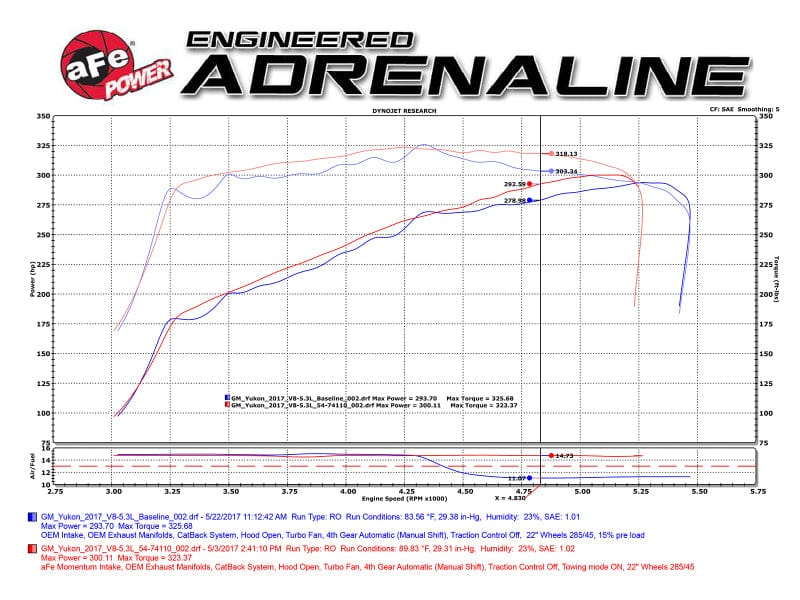 aFe Power Momentum GT Pro DRY S Cold Air Intake System 15-20 Escalade / ESV V8 5.3L/6.2L aFe