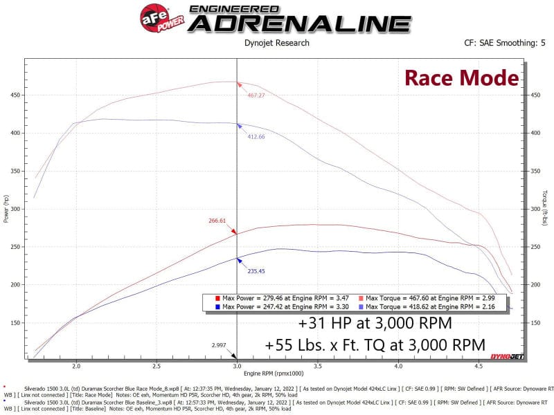 aFe Scorcher Blue Power Module 21+ Escalade L6-3.0L (td) LM2 aFe