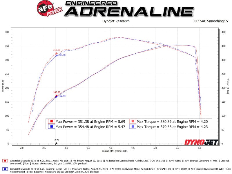 aFe Silver Bullet Throttle Body Spacer 2015+ Escalade / ESV V8-6.2L aFe