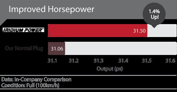 Denso Iridium Power Spark Plugs ITV24 / 5341 Denso