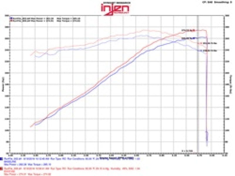 Injen 09-14 Cadillac Escalade EVS/EXT V8-6.2L Evolution Air Intake Injen
